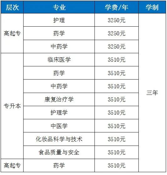 2021高考招生信息_2024年高考招生信息_高考招生信息查询