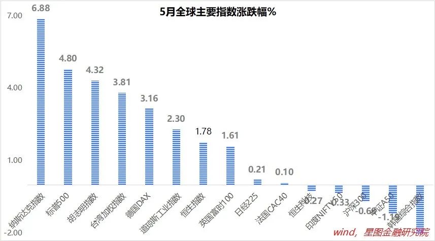 六月地产股票走势分析