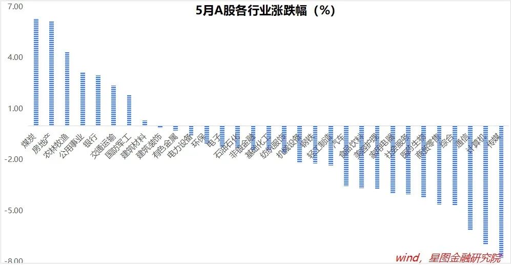 六月地产股票走势分析