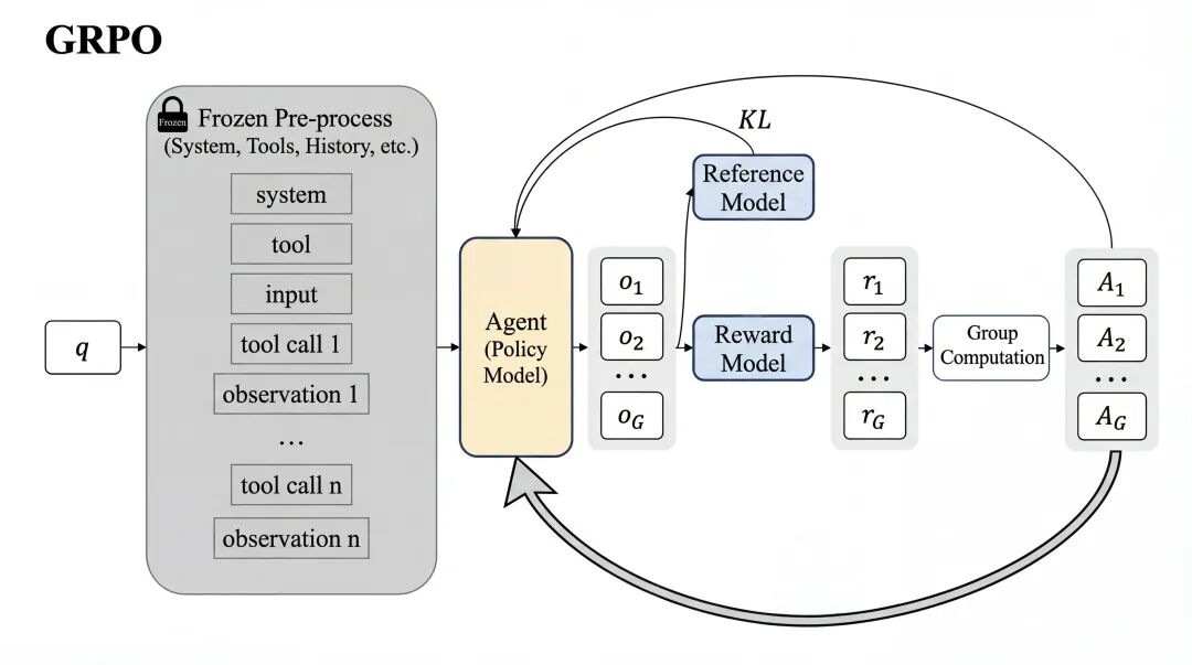 淘宝直播数字人 AgenticRL 实践：从 RLVR 到 MultiAgent RL