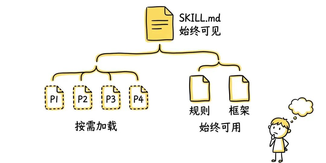 Copilot 需求交付 Skill 如何实现数据需求24h交付