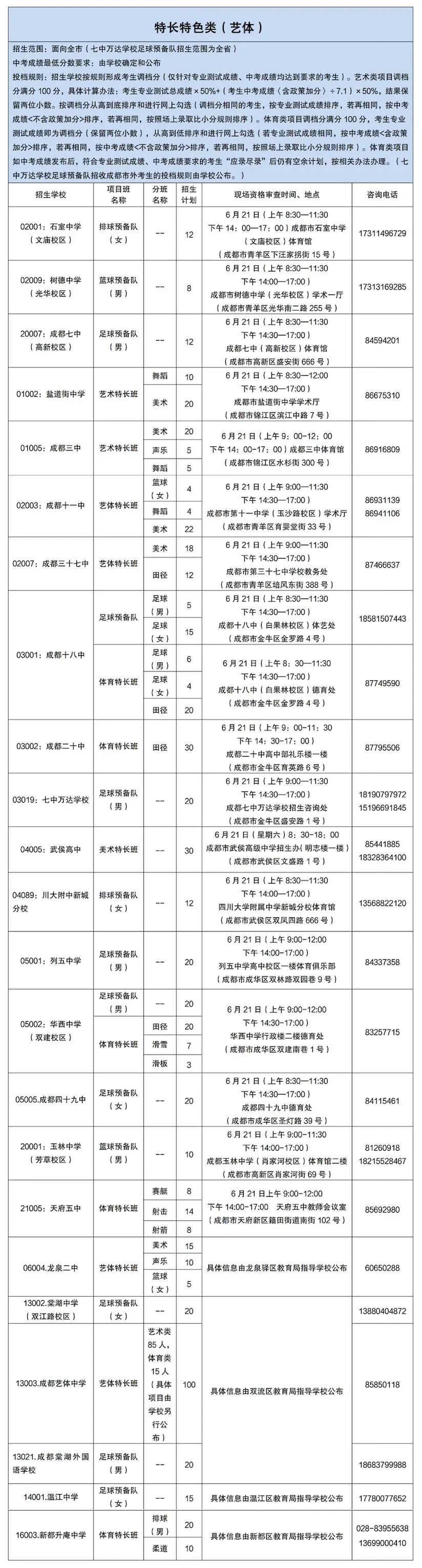 61个班！成都2025年高中项目班招生计划公布插图5