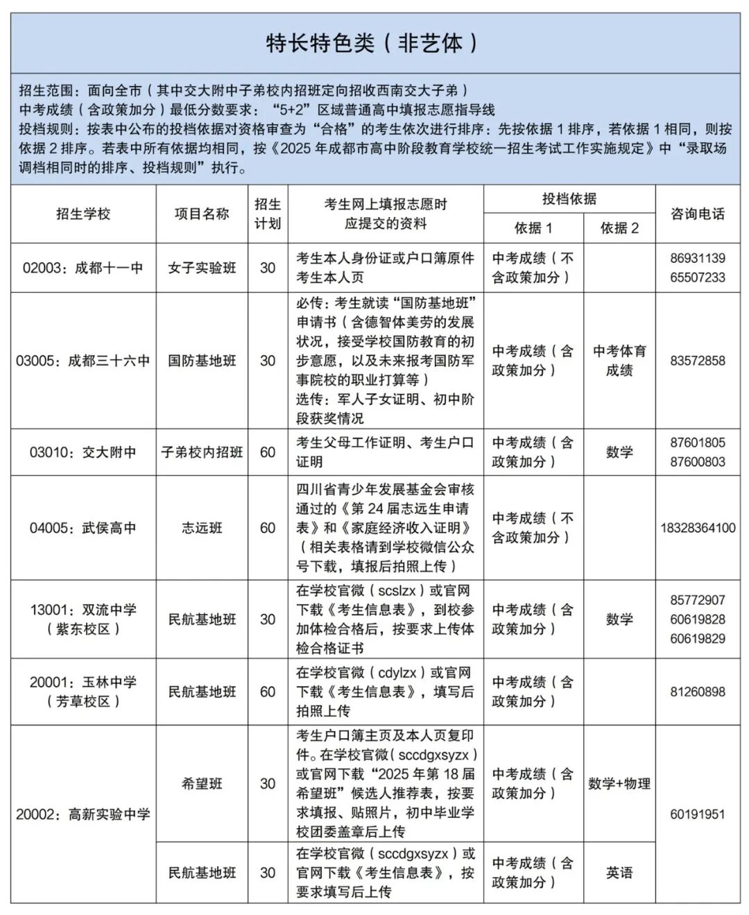 61个班！成都2025年高中项目班招生计划公布插图4