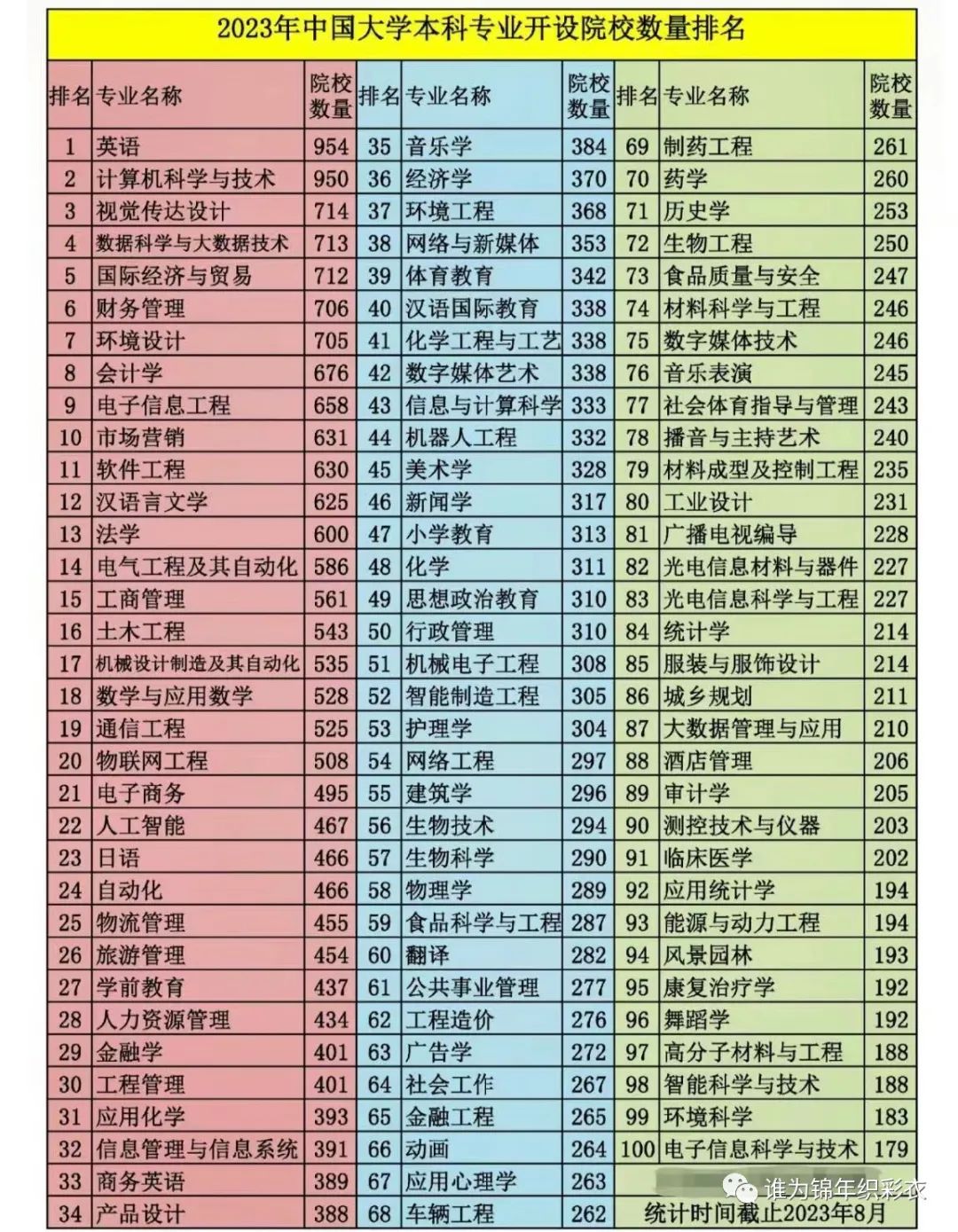 2023年全国大学专业开设院校及大学专业查询_全国的大学及专业怎么查_全国大学专业查询系统