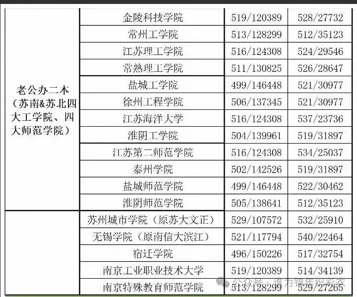 北京农业大学高考分数线_2021北京农业大学录取分数_北京农业大学录取分数线