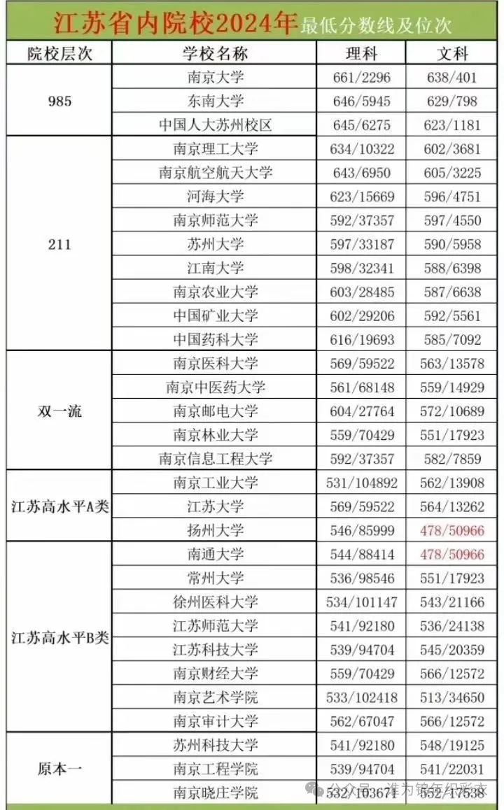 北京農業大學高考分數線_北京農業大學錄取分數線_2021北京農業大學錄取分數