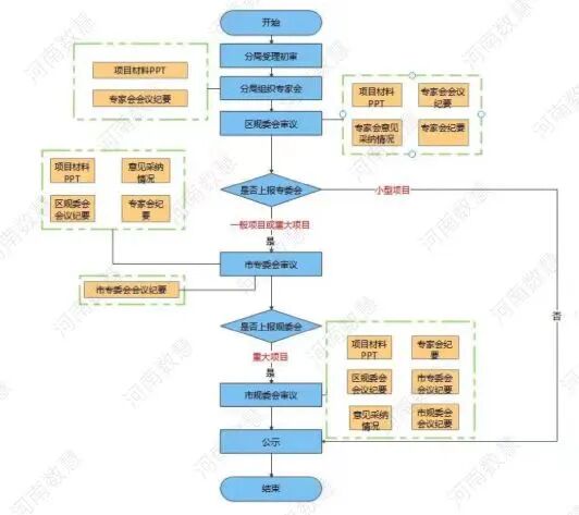 数慧自然资源业务融合审批系统，推动审批工作提质增效
