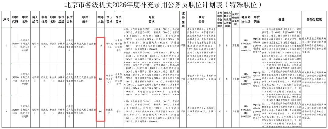 2026年体制内无人机岗位扩招趋势解析｜持证上岗成公务招录核心标准