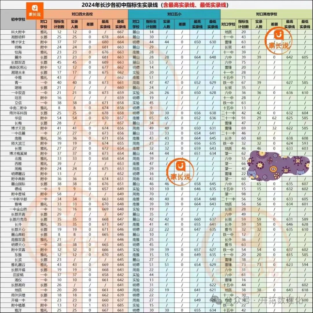 2024中考成績分數線_22021年中考分數線_中考成績分數線2021