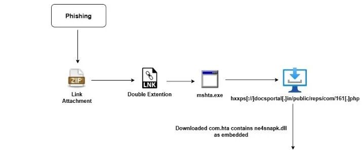 Example Image