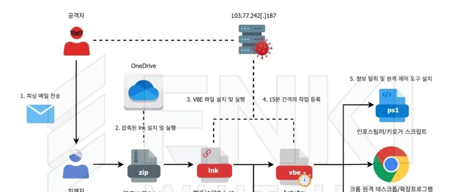 Example Image