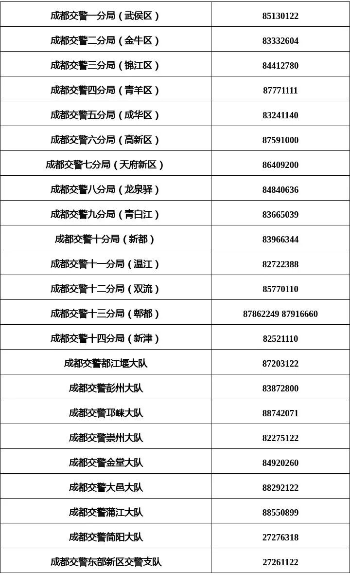 限行豁免！成都交警最新提醒→插图12