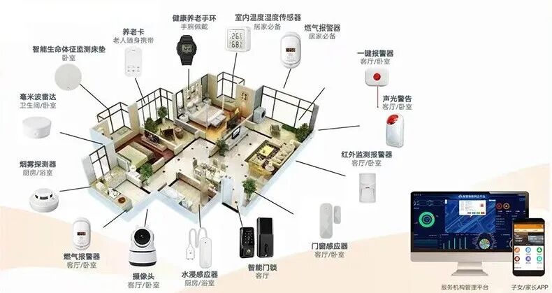 智慧养老NB紧急按钮独居老人家用无线呼叫求救SOS个人一键报警器-阿里巴巴