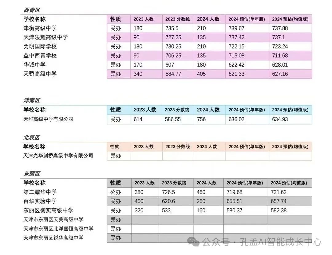 河西中考录取分数线_2021年河西中考成绩_2024年河西区中考分数线