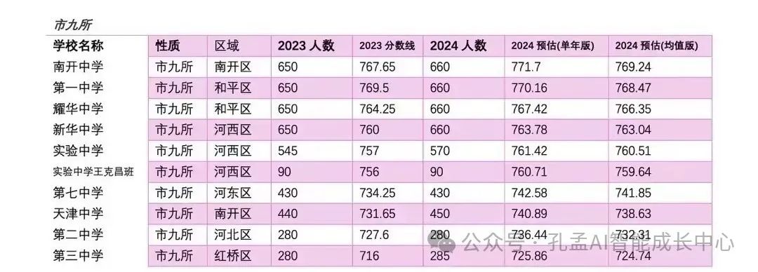 河西中考录取分数线_2021年河西中考成绩_2024年河西区中考分数线