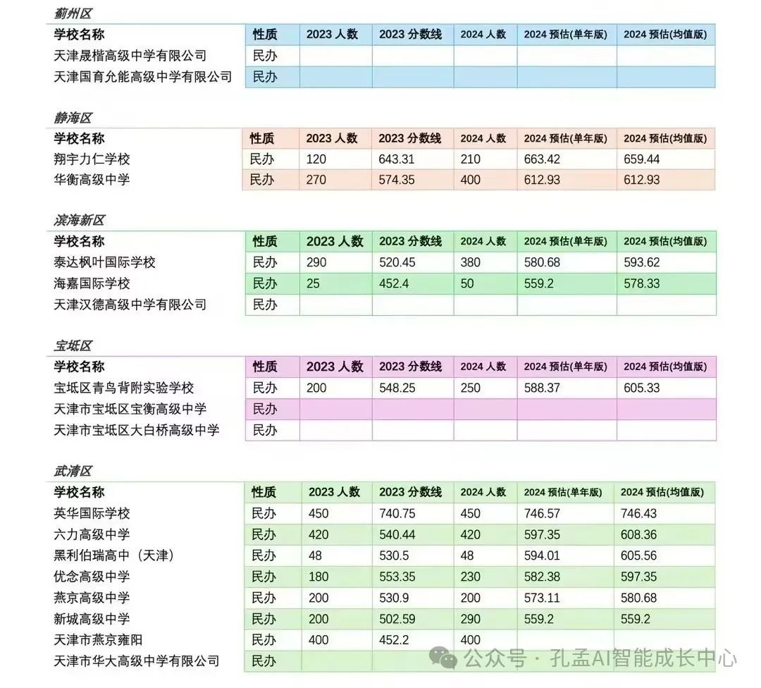 2021年河西中考成绩_河西中考录取分数线_2024年河西区中考分数线