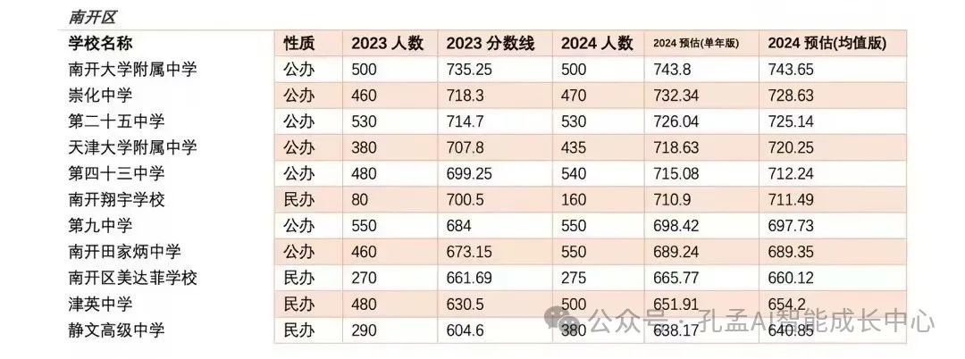 2024年河西区中考分数线_2021年河西中考成绩_河西中考录取分数线