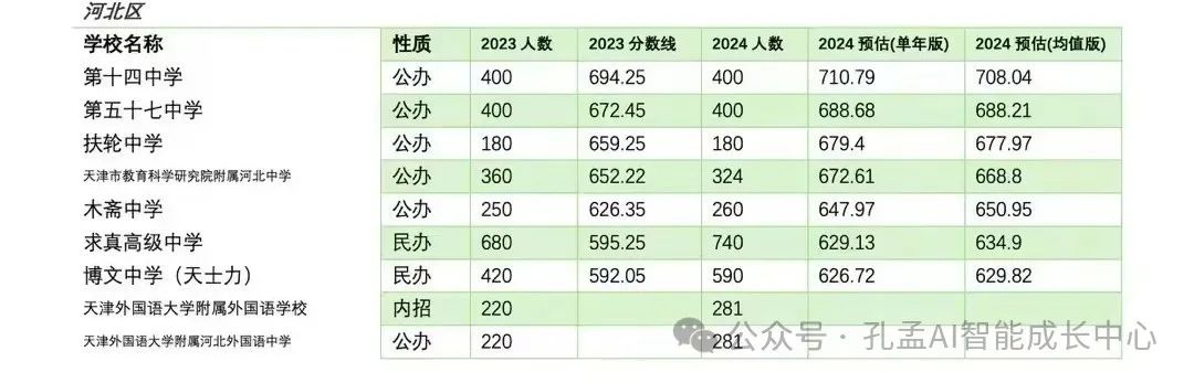 2024年河西区中考分数线_2021年河西中考成绩_河西中考录取分数线