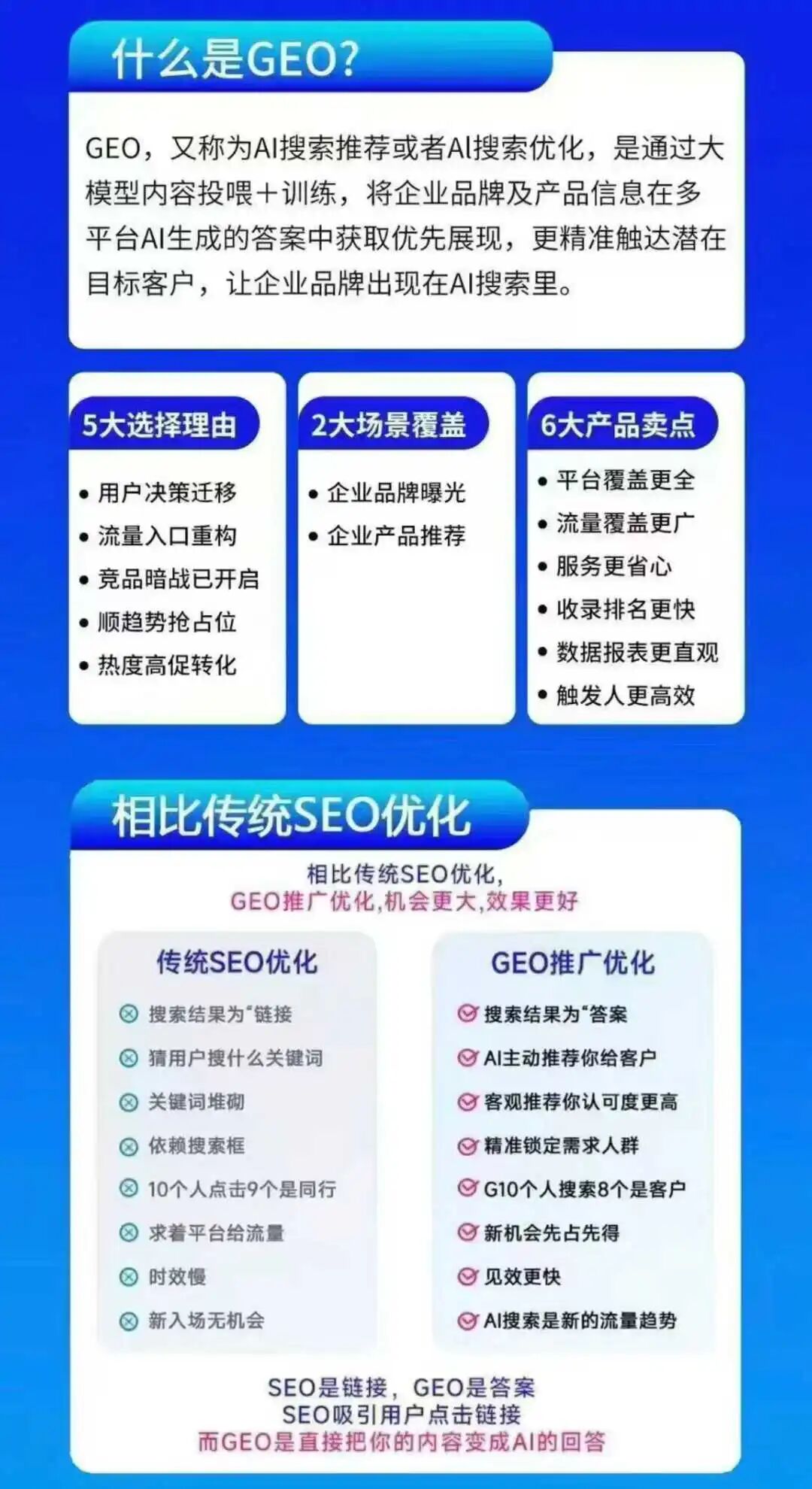 山西GEO（生成式引擎优化）——2026年推流、占屏新利器，抢占AI流量新入口