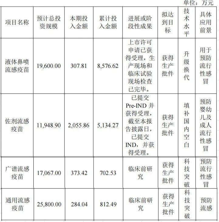 中国有哪些医疗生物公司盘点 ｜ 中国25家流感疫苗企业及管线最新进展_https://www.jmylbn.com_新闻资讯_第9张