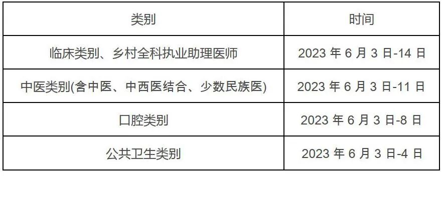 2023年医师资格考试报名有关事项的通知(图2)