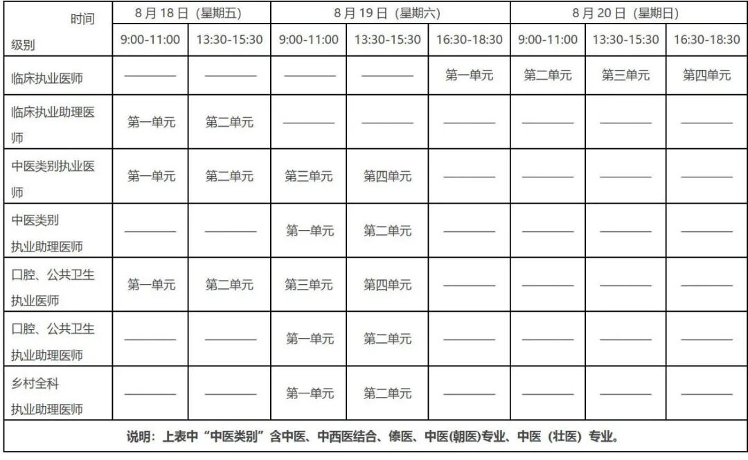 2023年医师资格考试报名有关事项的通知(图3)