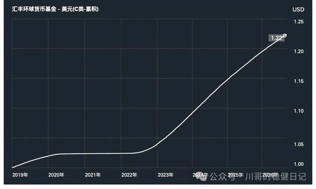 香港货币基金怎么买 美元短期理财收益3。63%比定存更灵活