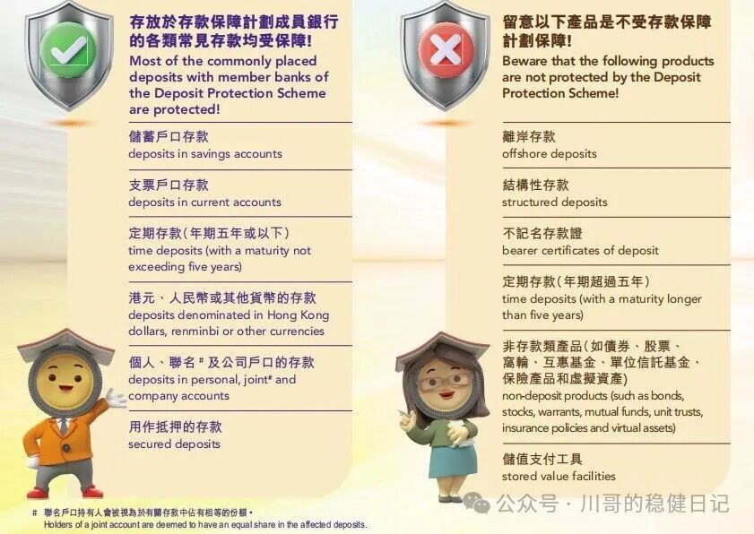 香港银行存款安全吗 内地人开户保障与80万港币赔付详解