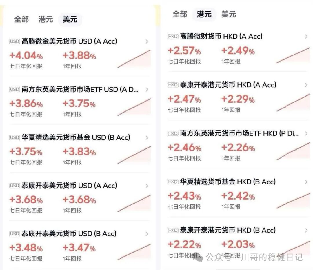 香港货币基金怎么买 美元短期理财收益3。63%比定存更灵活