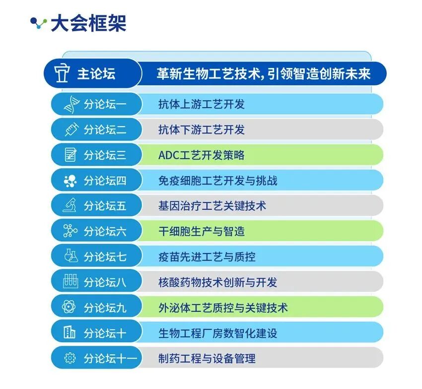 相約北京丨艾貝泰誠(chéng)邀您參加2024京津冀生物工藝及工程智造產(chǎn)業(yè)創(chuàng)新峰會(huì)