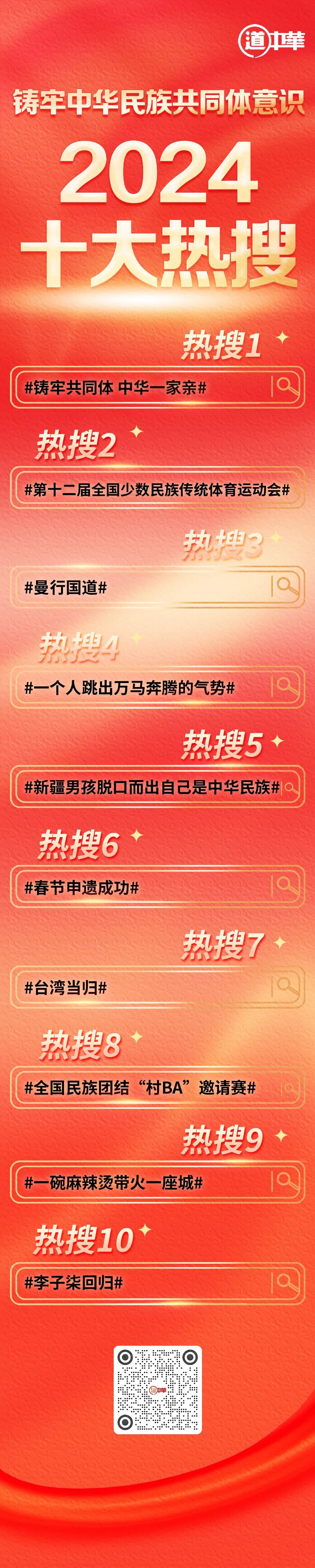 涨知识了｜2024年度铸牢中华民族共同体意识十大热搜！ 第1张