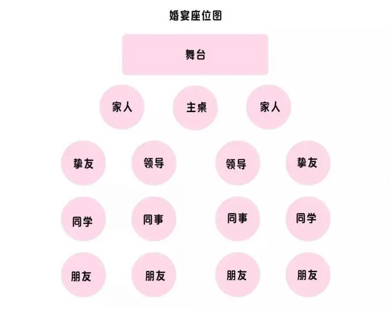 婚礼酒席座位如何安排？这些雷区千万别踩 - 脉脉