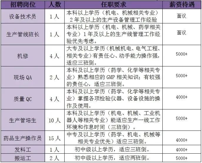 昆明南疆制药有限公司