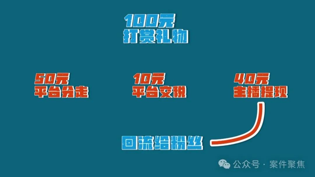 网络直播“打赏回流”6000万元！多名主播涉嫌洗钱