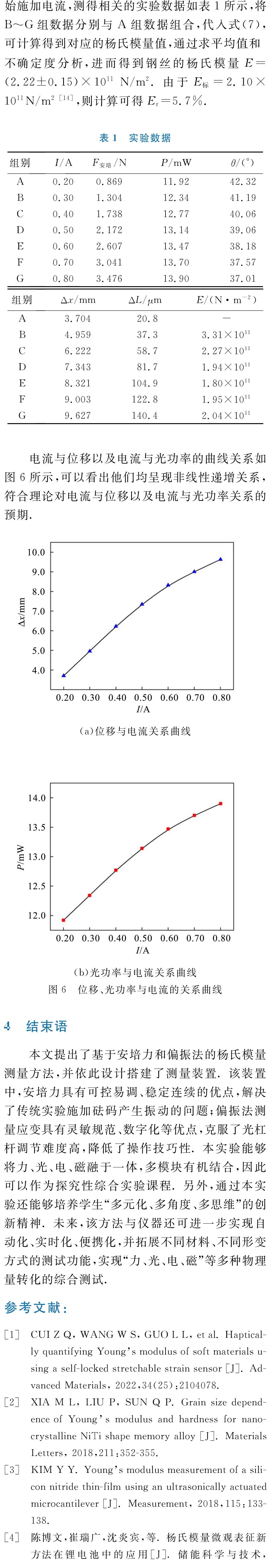 钢丝的杨氏模量是多少