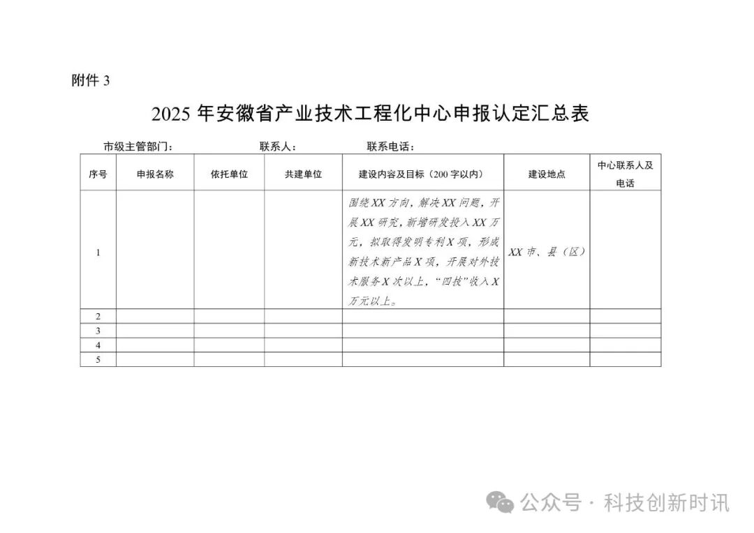 最高100萬獎補！安徽省發(fā)展改革委關于組織開展2025年度安徽省產(chǎn)業(yè)技術工程化中心認定工作的通知