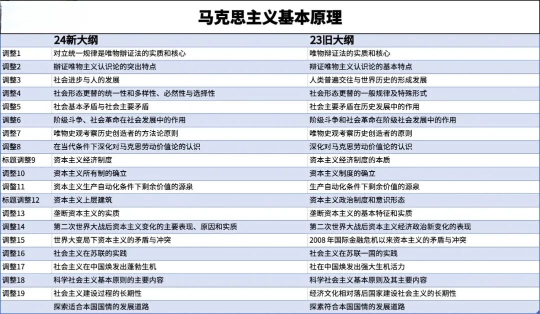 2024年考研政治大綱解析_2022政治考研大綱原文_2022年考研政治大綱變動