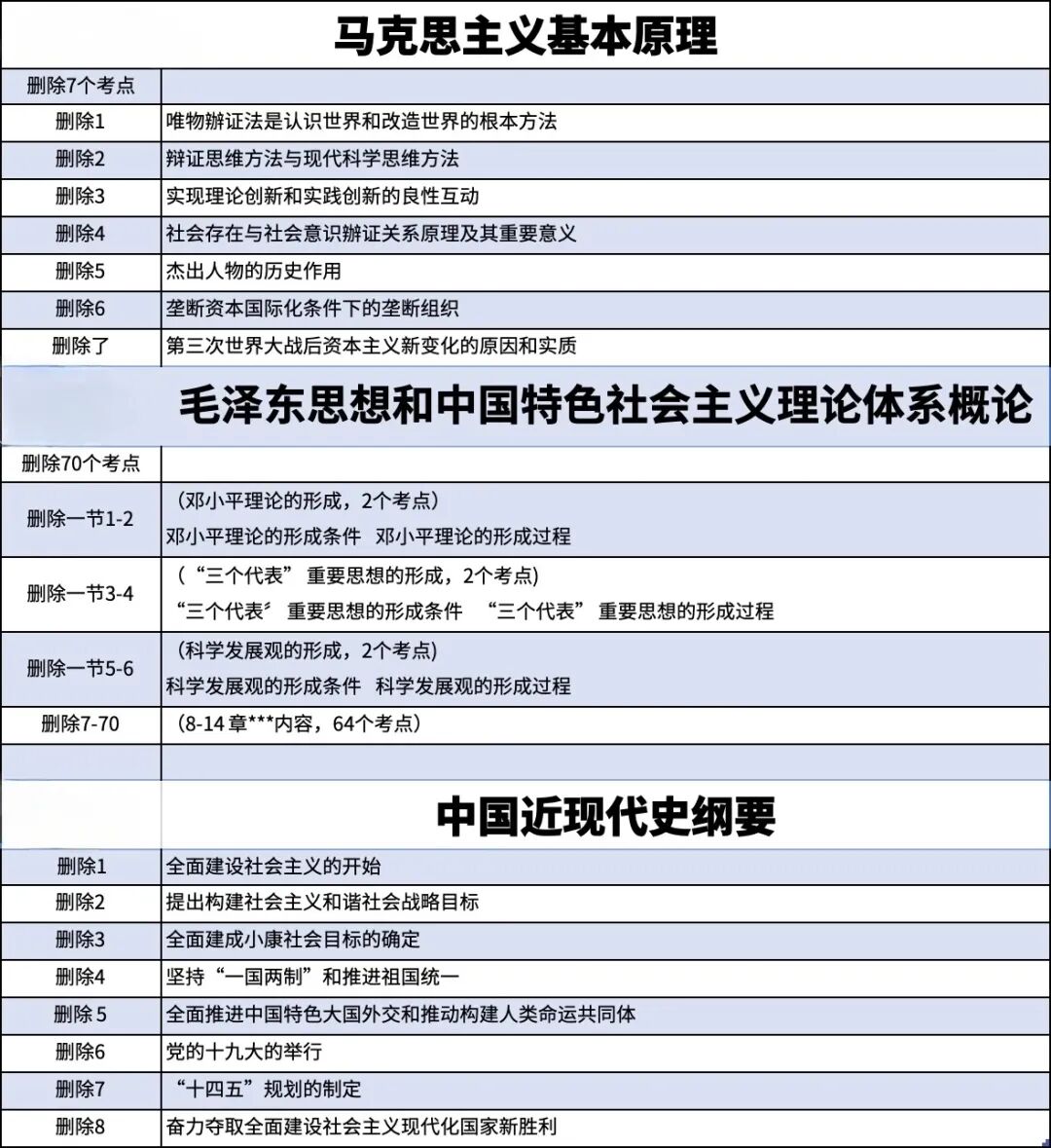 2022政治考研大綱原文_2024年考研政治大綱解析_2022年考研政治大綱變動