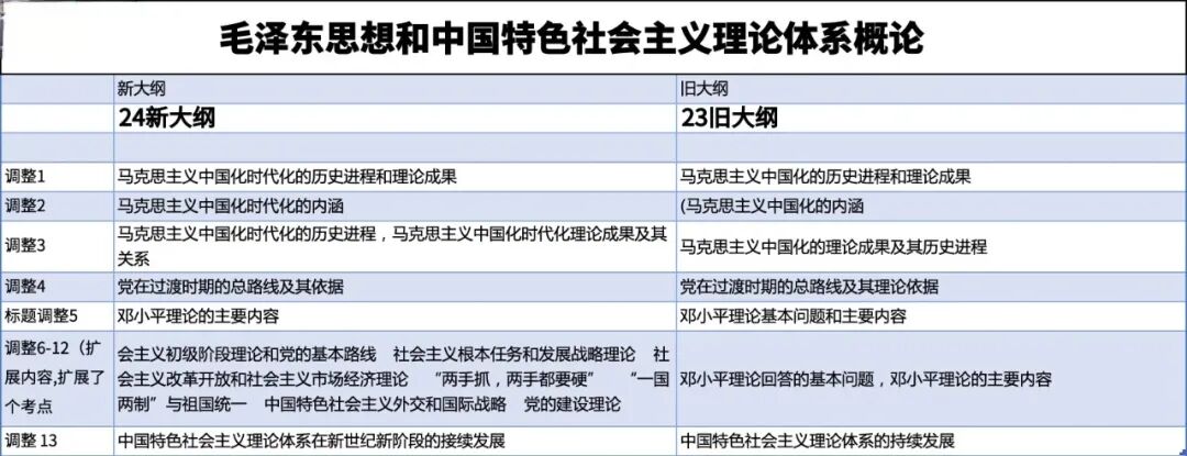 2024年考研政治大綱解析_2022年考研政治大綱變動_2022政治考研大綱原文