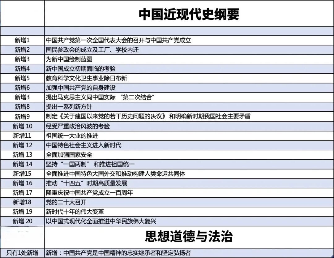 2022年考研政治大綱變動_2024年考研政治大綱解析_2022政治考研大綱原文