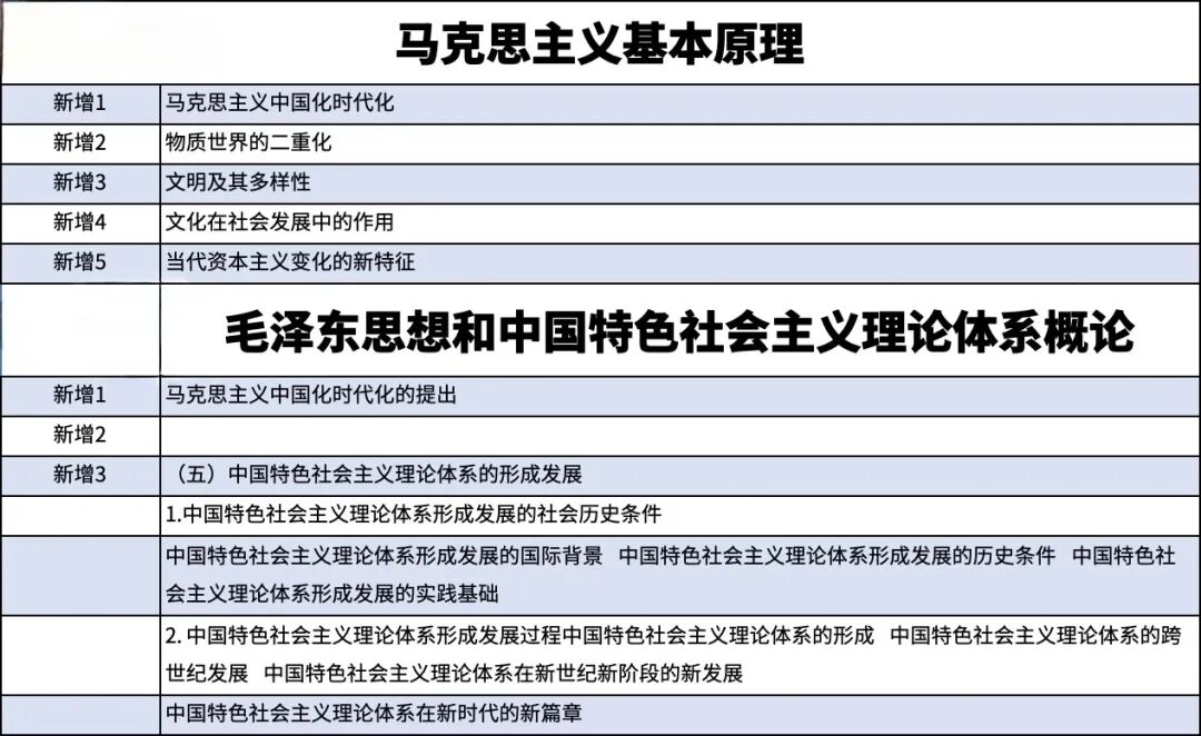2022年考研政治大綱變動_2022政治考研大綱原文_2024年考研政治大綱解析