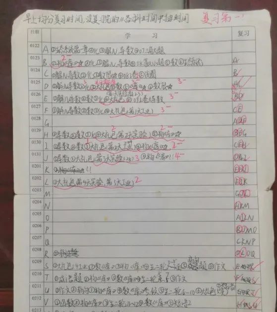 高三学生怎样学好文综_高三文综怎么学才能拿高分_高三文综学习方法