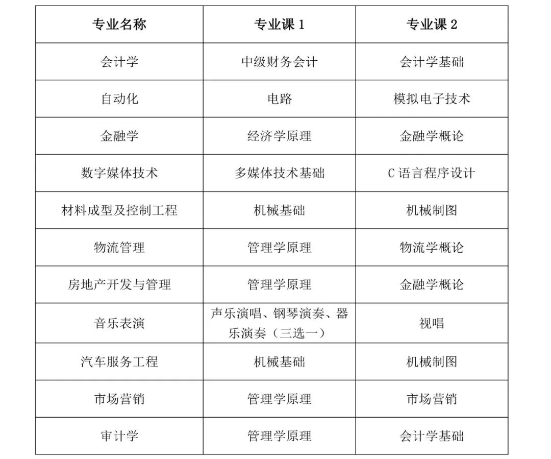 铜陵学院分数线_铜陵学院2021年分数线_铜陵学院专业分数线2020