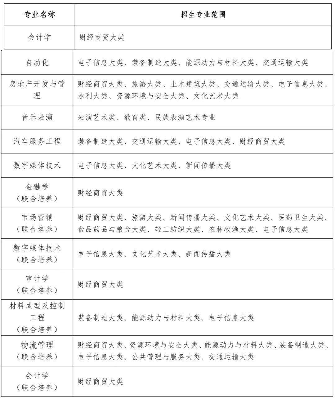 铜陵学院专业分数线2020_铜陵学院2021年分数线_铜陵学院分数线