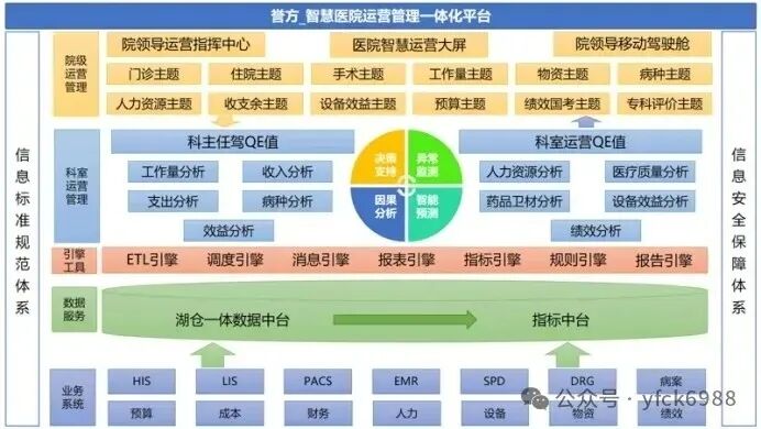 医院耗材为什么要托管DRG／DIP2.0和医共体新业态下，异地患者“红利”还会“久”吗？_https://www.jmylbn.com_新闻资讯_第4张