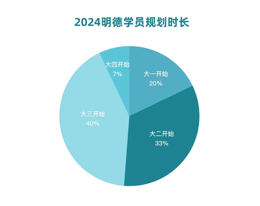 2024硕博战绩:t30录取率95%,8大维度揭秘——明德立人冲刺之年
