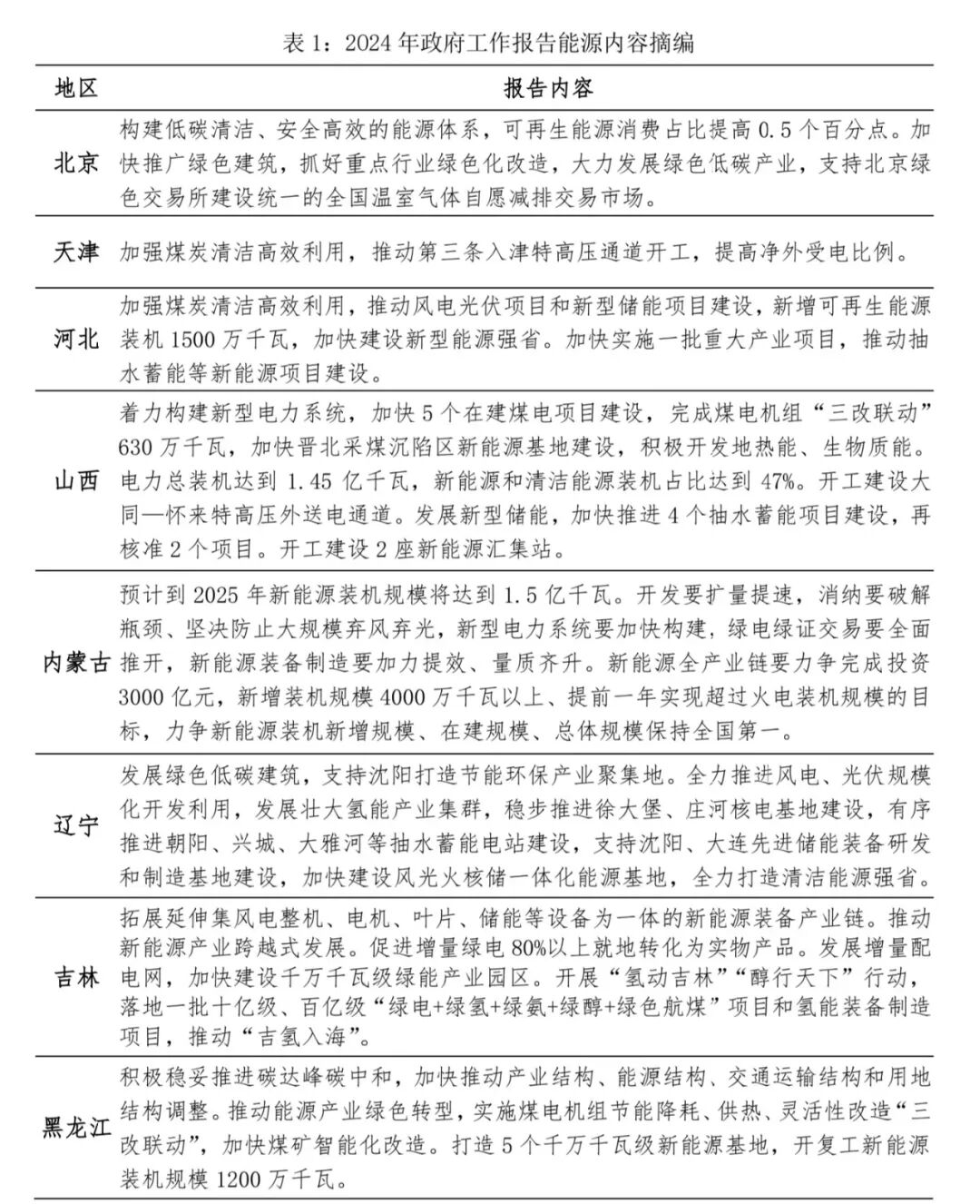 2023年我国发电设备行业发展情况及形势展望