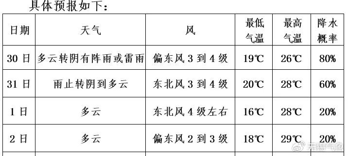 梁溪天气