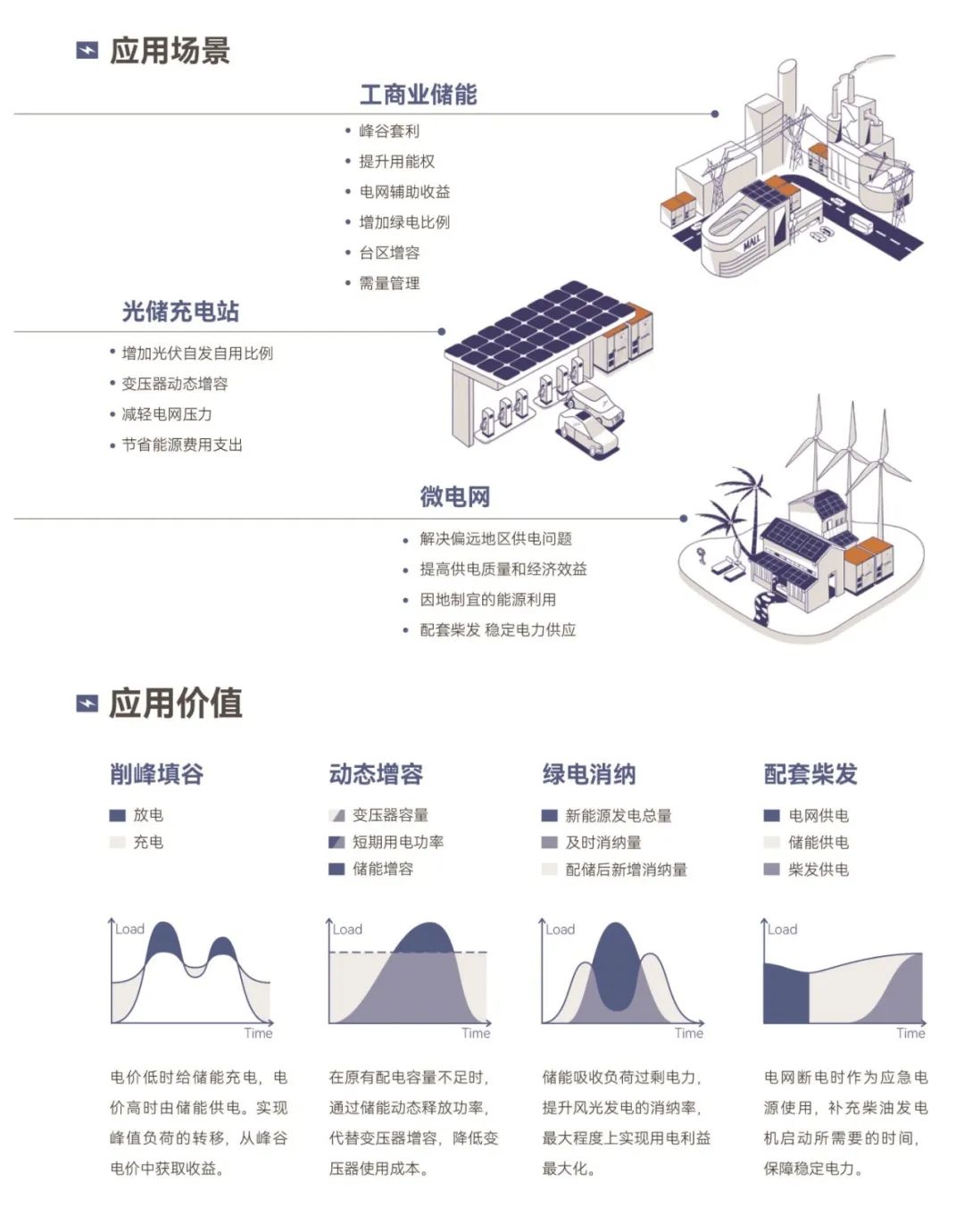 上海储能电站__上海能源储量