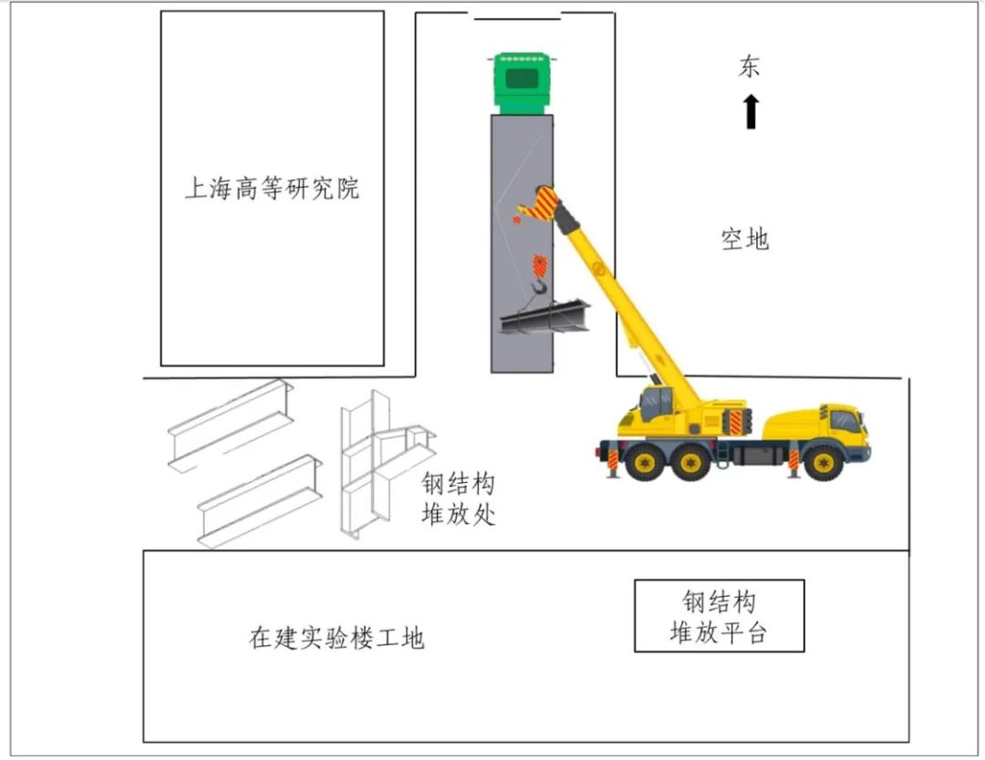 张江科学之门项目安全事故